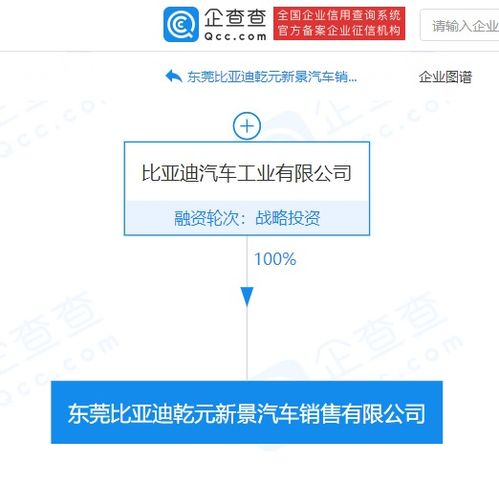 比亞迪在東莞設立汽車銷售公司，拓展管理與銷售服務