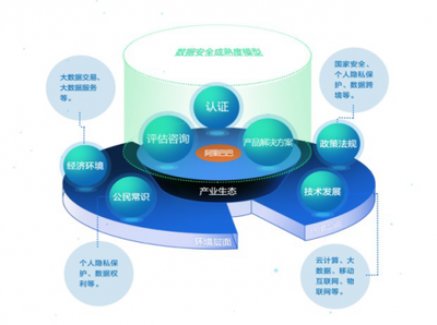 阿里首推“數(shù)據(jù)安全合作伙伴計劃”，加速構建安全生態(tài)