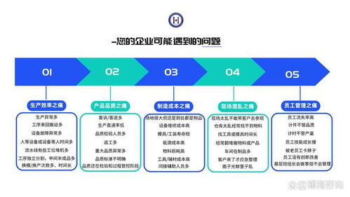 精益生產(chǎn)管理咨詢(xún) 助力合肥企業(yè)消除浪費(fèi)與提升效率