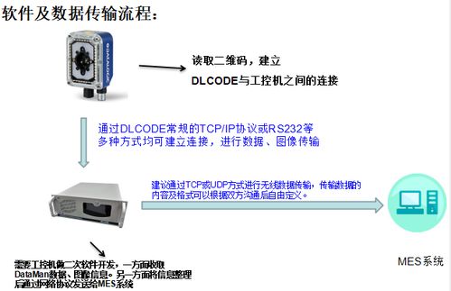 工業(yè)圖像式條碼讀取器在模切行業(yè)的應(yīng)用案例與企業(yè)管理咨詢(xún)