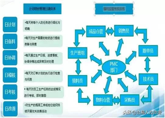 系統(tǒng)化改善PMC管理，鑄就企業(yè)盈利增長(zhǎng)新引擎——企業(yè)管理咨詢(xún)視角